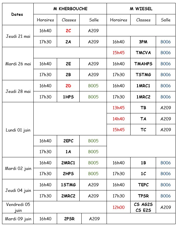 CC3etrim26
